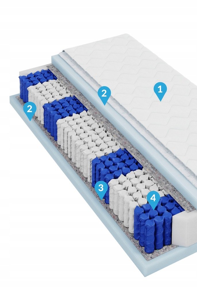 Čiužinys CALMIO - Image 3