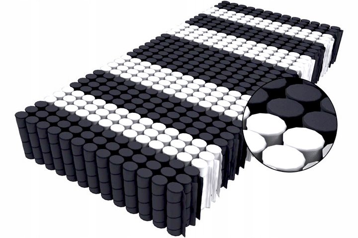 Čiužinys VIVARO - Image 5